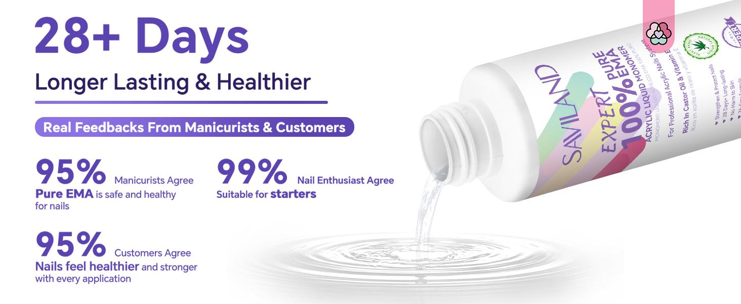 SAVILAND Monomer Acrylic Nail Liquid 4oz EMA Formula, Non-Yellowing for Acrylic Powder Nail Art Extensions 3D Carving DIY Salon Use Christmas Gift