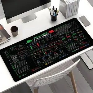 Large Trading Cheat Sheet Desk Mat, Extended Stock Market Computer Mouse Pad with Candlestick Patterns & Technical Indicators, Non-Slip Keyboard Pad for Traders Investors, Home Office Desk Accessories