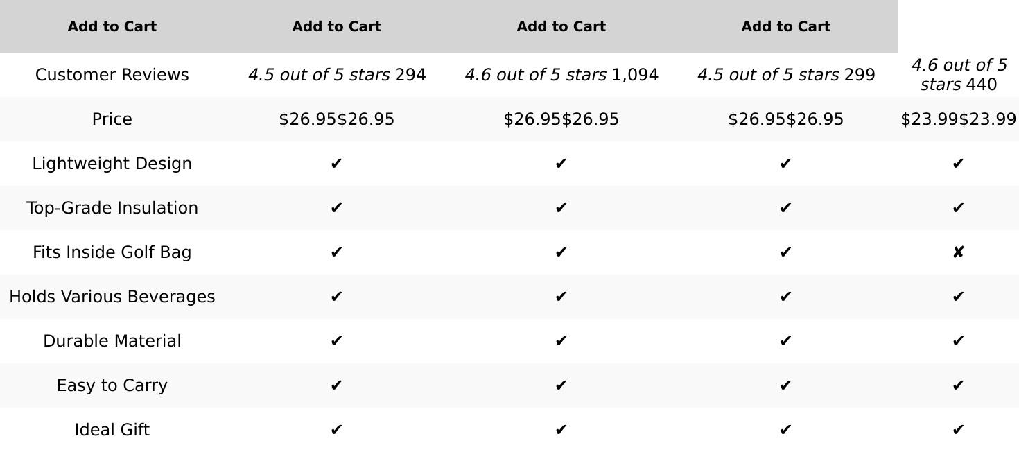 Frostbox Golf Bag Cooler with Ice Pack | Insulated 6-Can Beer Sleeve | Stays Cold for Hours Discreet Hidden Design - Fits in Golf Bag INTHEZONE