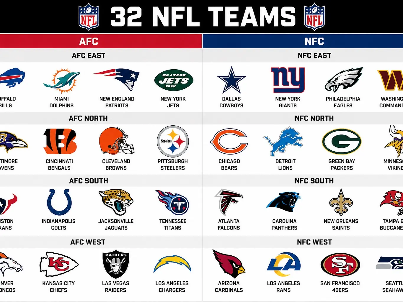 MAIN Paninis Score A Treat Supplemental Divisional Conference Sport Trading Cards Box/Pack - Includes Rookie Cards