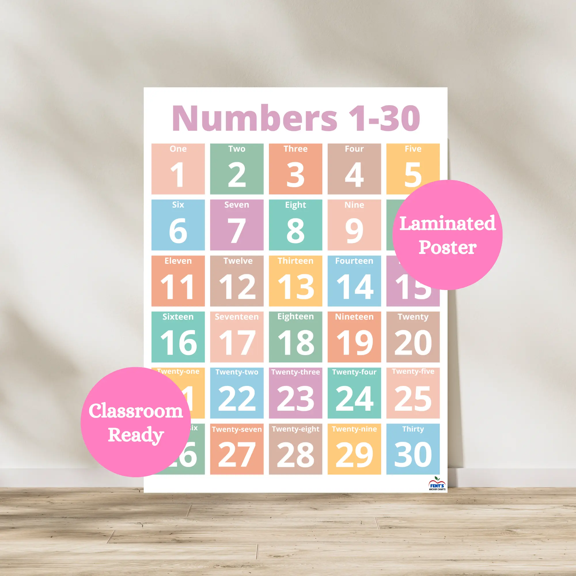 Learning Numbers Poster | Laminated Early Learning Chart | Learning to Count | Kindergarten Classroom Decor | Preschool Wall Art