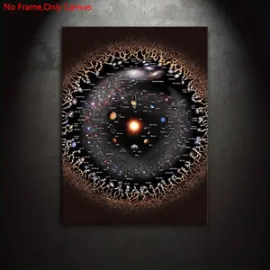 1 piece/set Frameless Canvas Painting Print Poster, Classic Sci-Fi Art, Space Theme Design, Universe Galaxy Map, a perfect gift for astronomy enthusiasts, ideal for bedroom, living room, mural, wall decor, Wall Picture Decor, Modern Home Decor