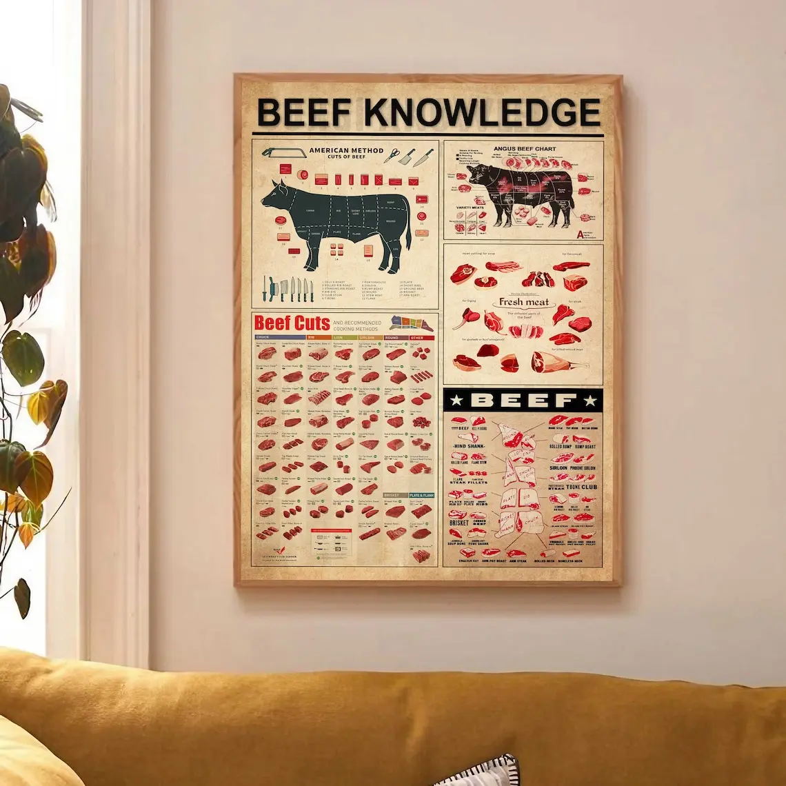 Beef Knowledge Cow Poster, Beef Vintage Print, Gift For Beef Lover, Beef Cuts Print, Cow Beef Poster. Retro Poster. No Frame