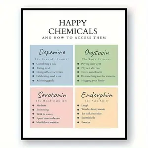 Release Happy Chemicals Wall Art, Happy Chemicals, Therapy Office Decor, Health Poster, Anxiety Relief, Self-Improvement, Therapy Office Inspirational Decor