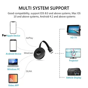 hd mi splitter cable antenna fortv 1080P G2 For MiraScreen Display Anycast Wifi HDMI-compatible Portable Miracast Dongle Compatible For TV Android Ios Mirror Scree