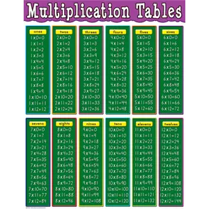 Multiplication Tables Chart