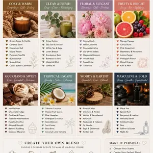 Customize your scent