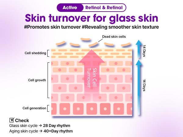 [SOME BY MI] 7 Days Glass Skin Retinol Set – Retinol Serum & Collagen Moisturizer for Pore Minimizing, Barrier & Soothing Care – Korean Skin Care