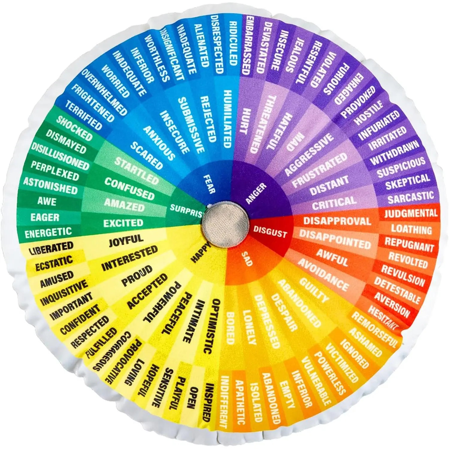 Wheel of Emotions Feelings Pillow Round  Feelings Wheel Emotion Throw Pillow Circle Seating Floor Cushion for Office  Room Sofa Decor Counselor Physical   Rainbow