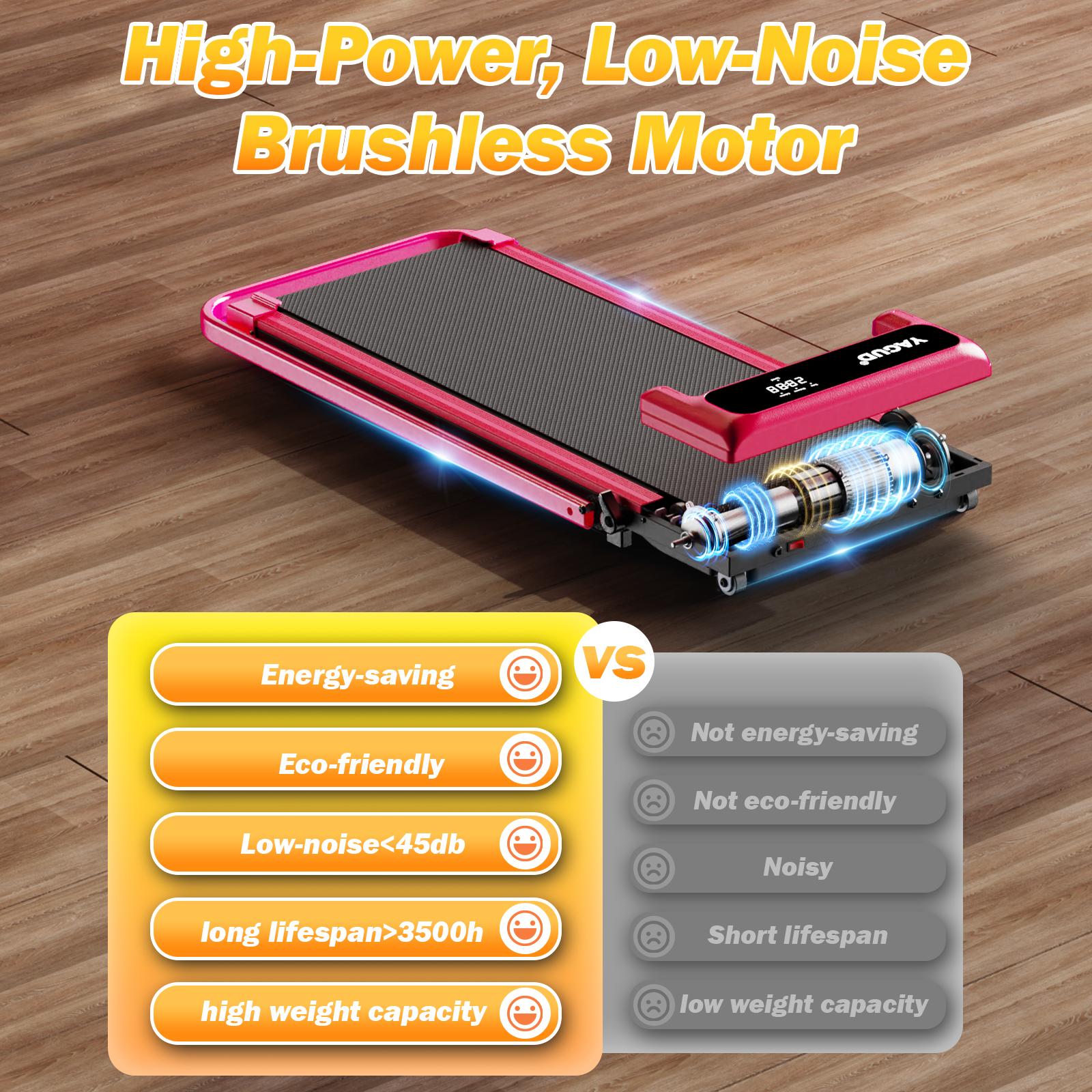 【Adjustable Incline】 YAGUD Foldable Treadmill, Low-Noise Motor Walking Pad, 265lbs Weight Capacity, Remote Control & Wheels for Easy mobility, Comes with Free Resistance Bands, Dual Shock-Absorption System SpringStatements