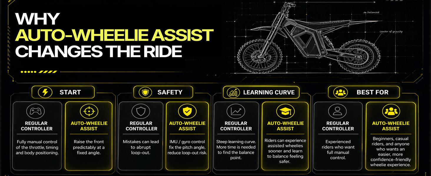 Anyland Rev Pro Electric Dirt Bike with WELIXON Wheelie-Assist Control System, 3000W Electric Motorcycle for Adults, E Dirt Bike with Hydraulic Brakes, Mountain Off-Road Ebike