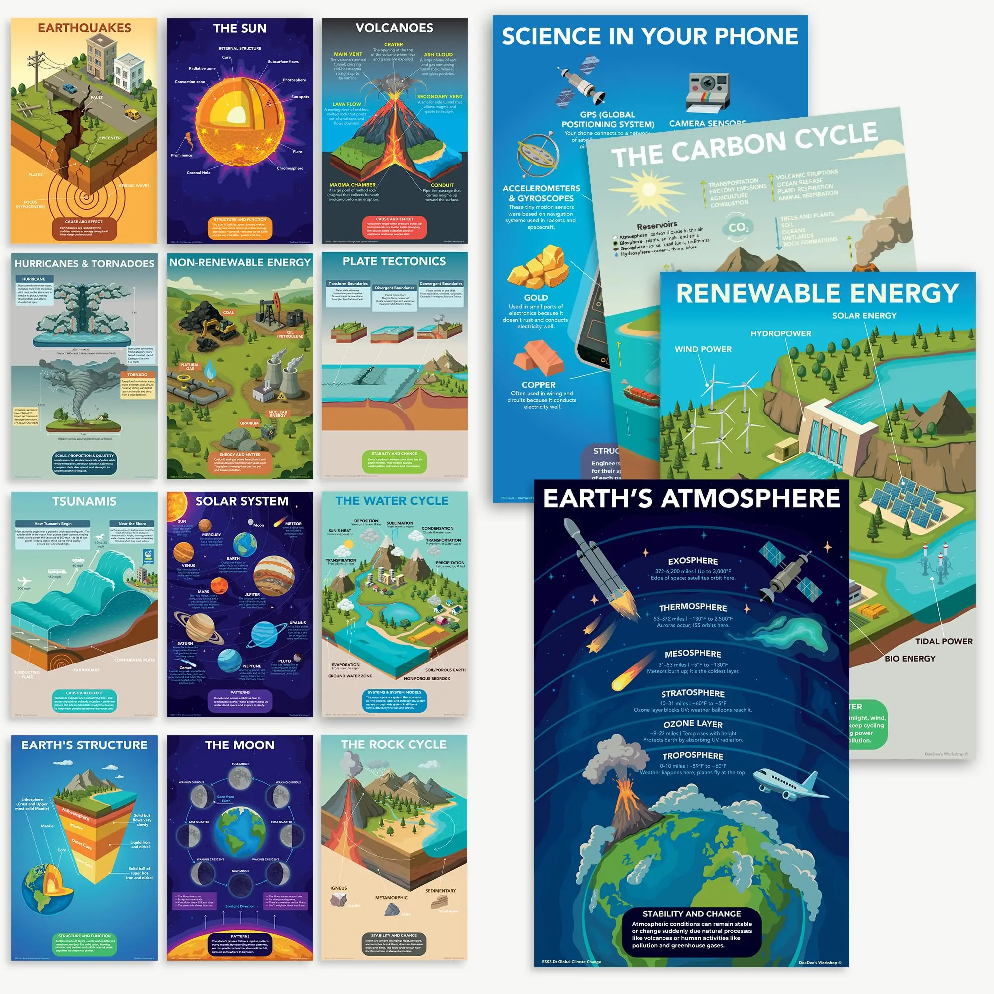 DeeDee's Workshop 16 Earth & Space Science Posters - 11X17 In., Glossy Laminated Paper, Vibrant Visuals, Aligned with National Science Standards, Classroom-Quality Printing, Easy to Use & Display, English, for Elementary Classrooms, Tornado, The Moon, Ren