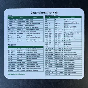 Google Sheets Shortcuts Mouse Pad (PC/Mac)