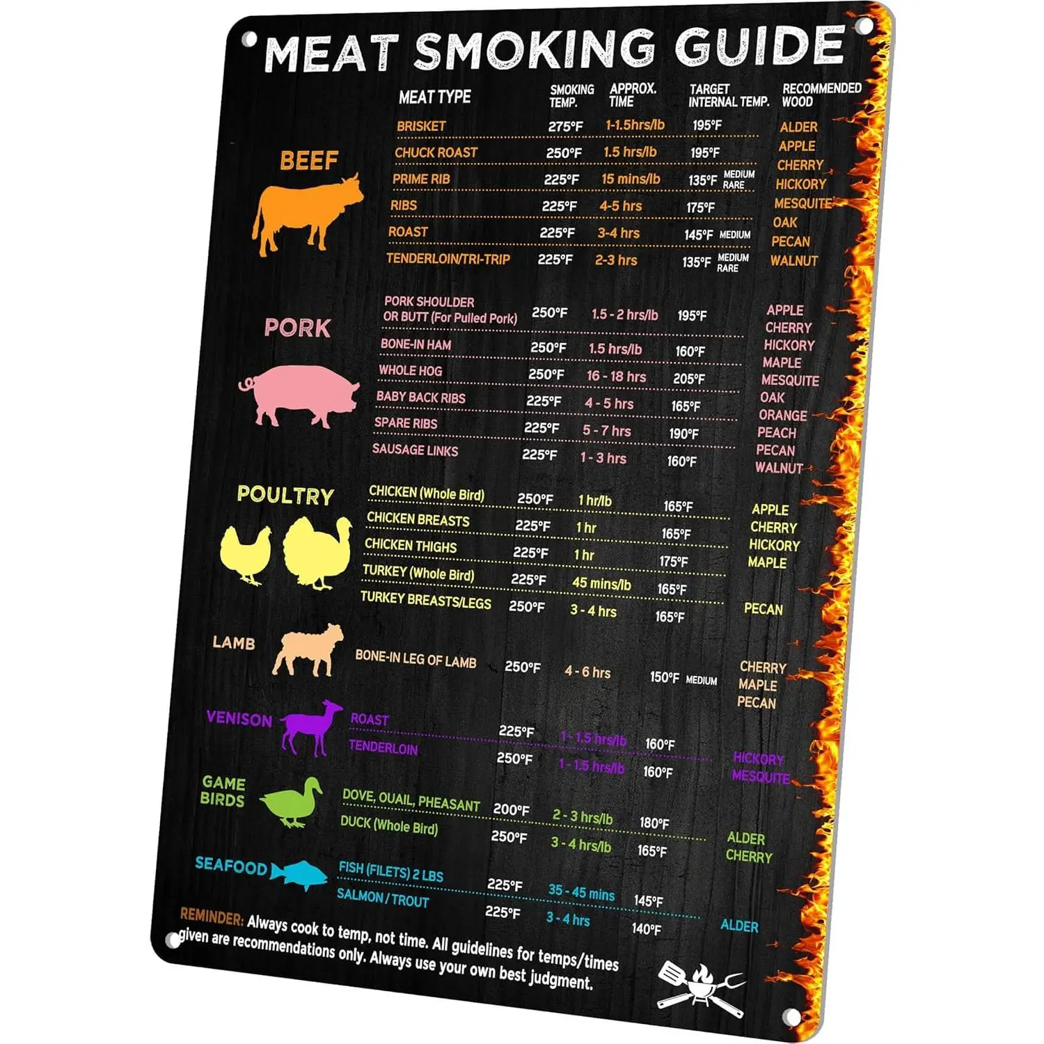 8x12 in Metal Smoker Temperature-Time Guide Sign, Home Decor Grilling Accessory with Grill Cooking Thermometer Chart, Great Gift for Grilling Enthusiasts & Pitmasters
