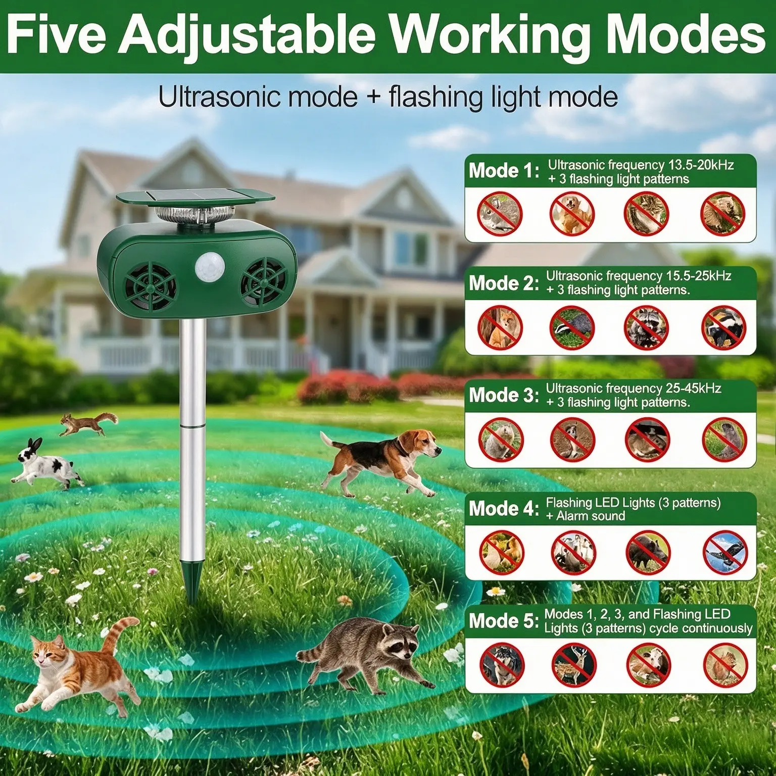 Outdoor Solar Ultrasonic Animal Repellent with LED Flash Light - Single Unit Rodent Control, Repellent for Mice, Cats, Deer for Lawn, Farm