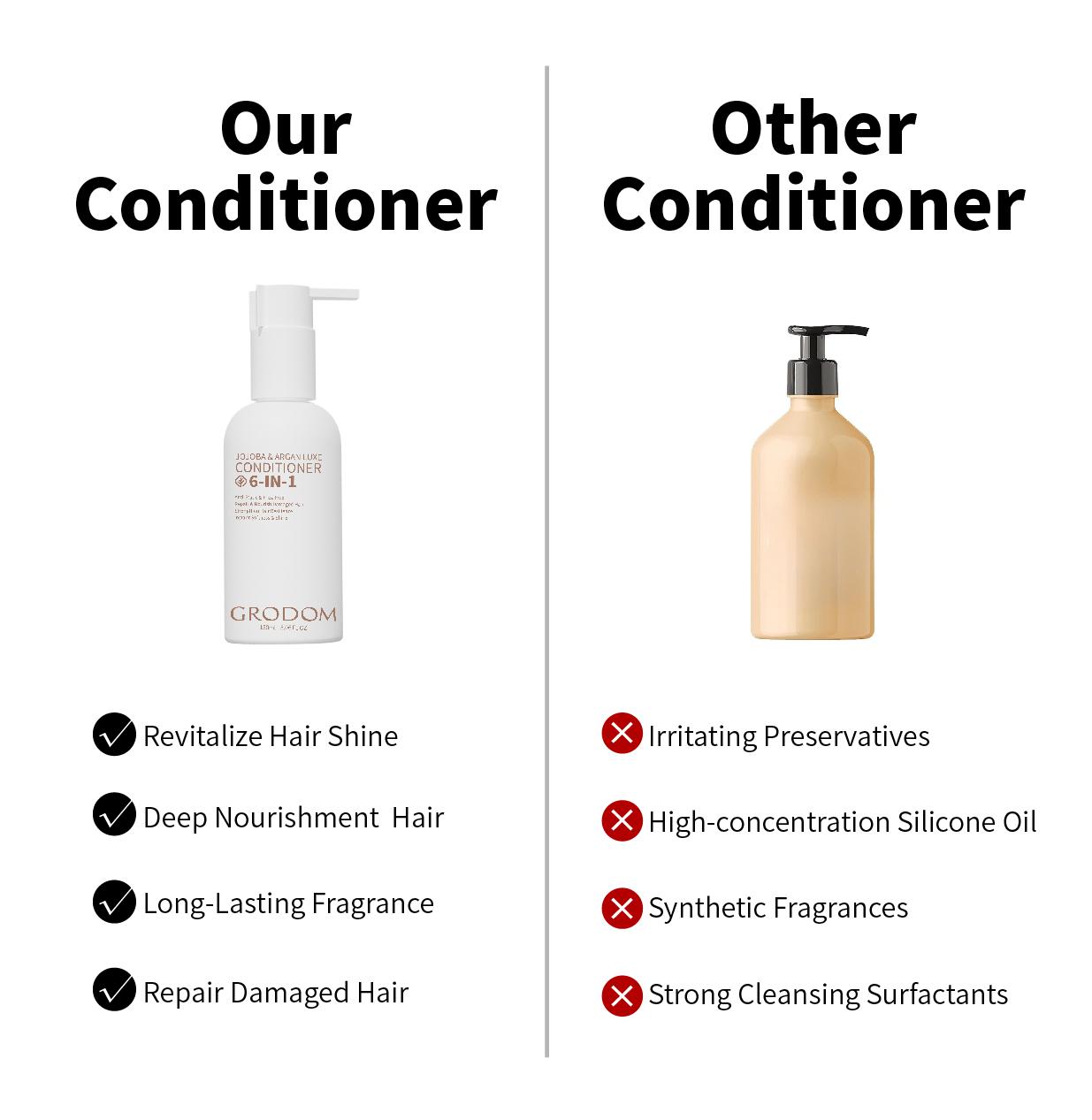 GRODOM Argan Jojoba Conditioner Sulfate-Free 10.1 oz 300ml Moisturizes Repairs Smoothes with Natural Extracts Biotin Infused for Daily Hair Care Perfect After Color Or Heat Styling - Moisturizing