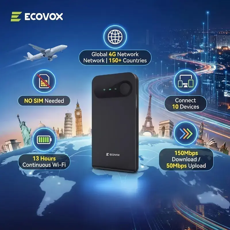 ECOVOX Simple 4G LTE Portable Plastic Pocket Wi-Fi Hotspot - 3.5oz 3C Digital Product, 1 Port USB, Pay As You Go, No SIM/Contract, Auto Network Switching, 9-Device Connect, 3000mAh Battery, Universal for USA+150+ Countries, Ideal for Travel, Outdoor Use
