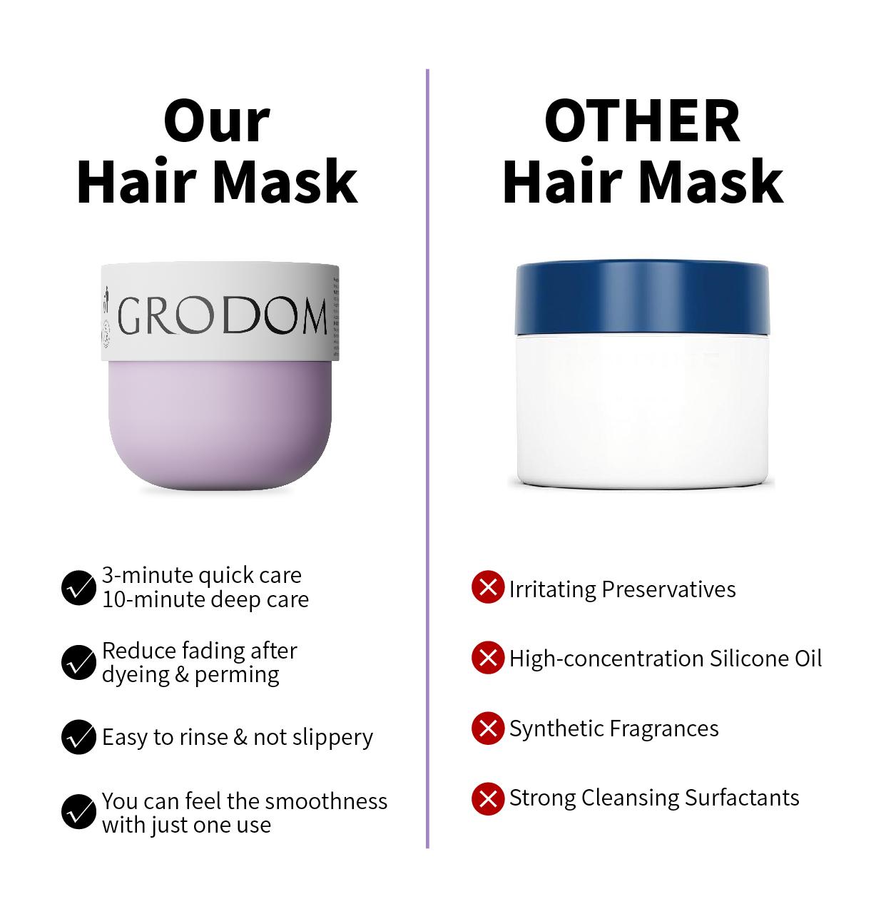 GRODOM Keratin Repair Hair Mask,Deep Conditioning Hair Treatment for Damaged Hair,Anti-Frizz Hydrating Hair Mask for Dry Curly 3A to 4C Hair,Color-Treated Hair Care,Cuticle Sealing Deep Nourishing Hair Repair,300ml
