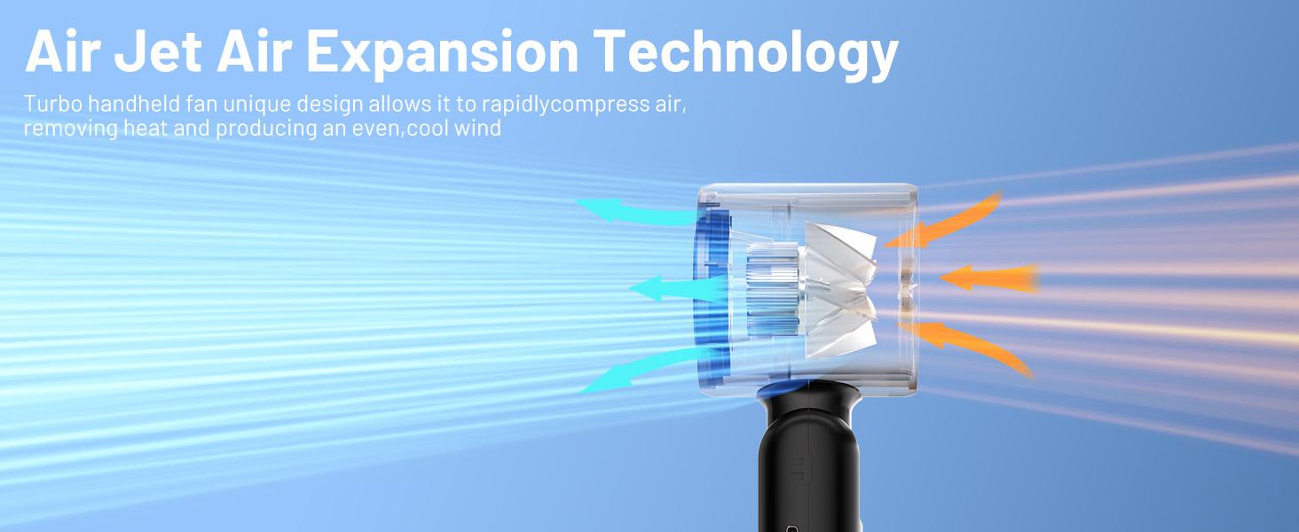 Portable Handheld Turbo Fan, 5 Speeds Ice Cooling Mode, Up to 12H Runtime, 3-in-1 Personal Fan with LED Display & Cooling Plate, Battery Operated Travel Fan for Outdoor, Beach, Gym - Summer Hot Must-Have