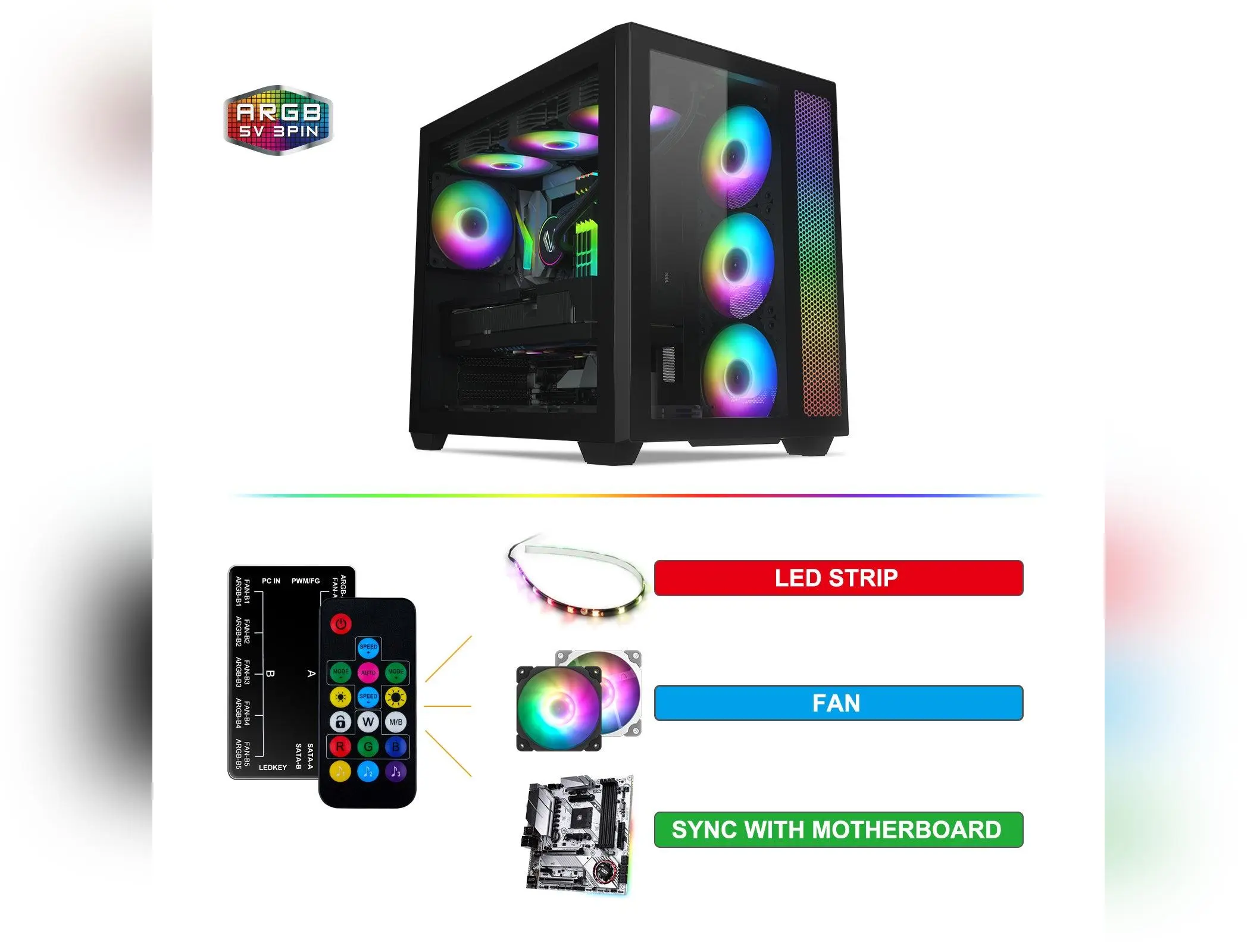 Vetroo 20-Port Case Fan Hub with Remote, SATA Power 10-Port 4-Pin PWM Fan Speed and 10-Port 3-Pin ARGB Lighting Controller