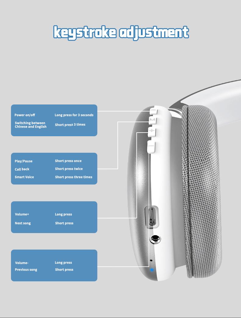 2025 New Model Over-Ear Wireless Bluetooth Headphones: Lightweight, Foldable, Comfortable Fit, Perfect Christmas Gift for Teenagers and Students