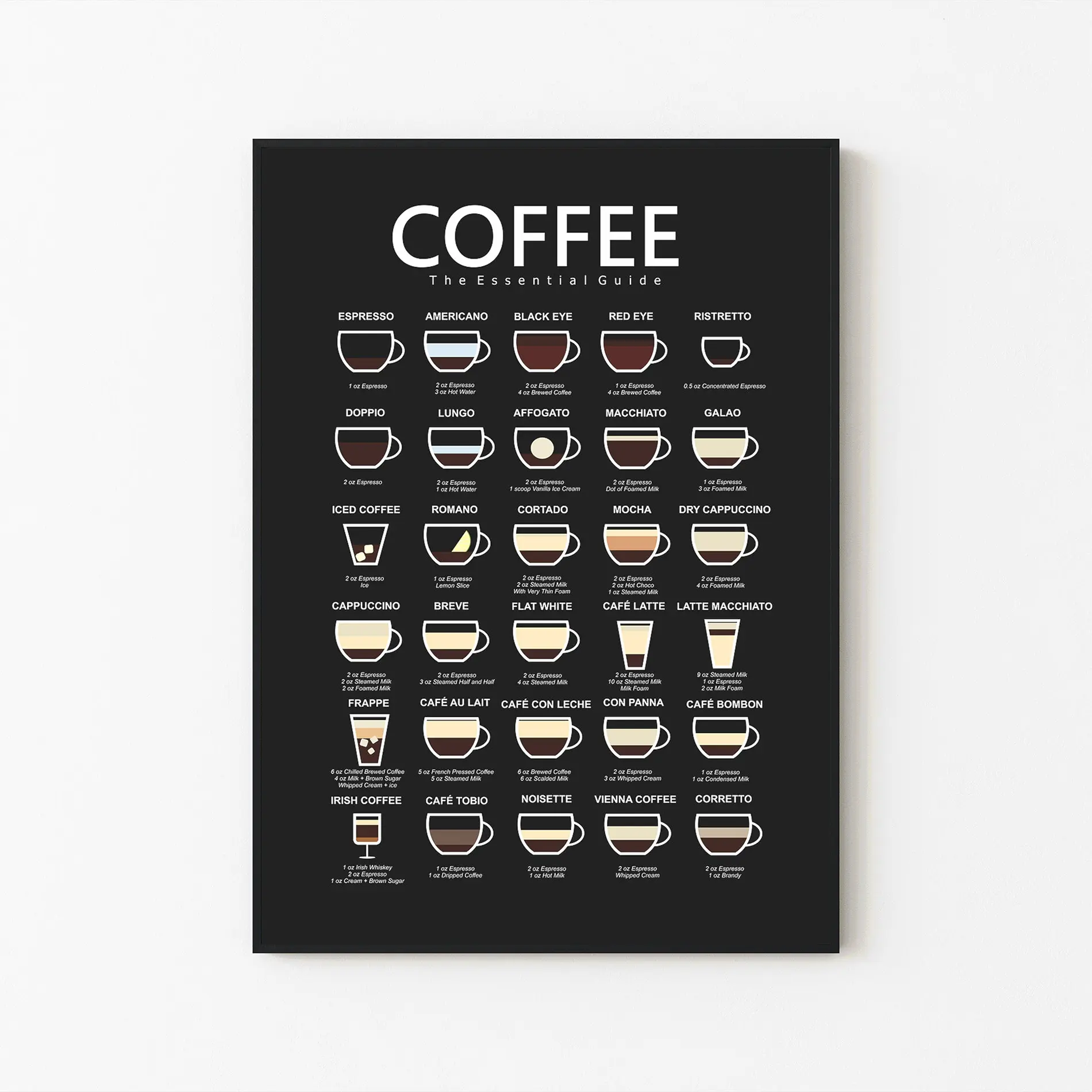 Unframed Print Only - 30 Coffee Guide Poster, Espresso Types Kitchen Wall Art, Coffee Lover Gift Print