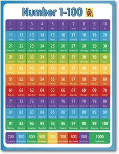 UNCLE WU Educational Number Lines -Large 1-1000 Number Chart for Kids - Counting to 100 Math For Little Ones (18 x 24 inch)