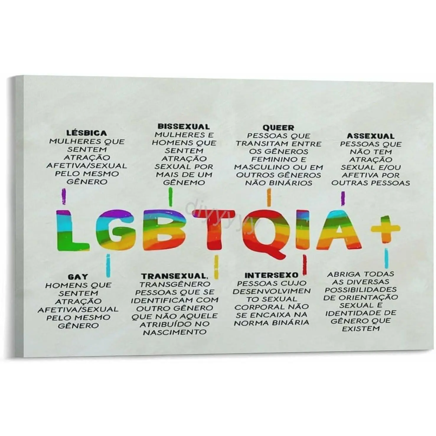 The ABC's of LGBTQIA+ Meaning Gay Pride Poster 4 Canvas Posters And Prints Wall Art Pictures for Living Room Bedroom Decor 24x16inch(60x40cm) Frame-style
