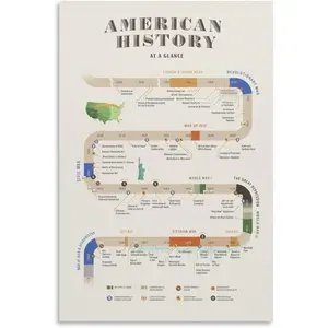 FGJERIO American History Timeline Chart Poster Canvas Poster Wall Art Decor Print Picture Paintings for Living Room Bedroom Decoration 24x36inch(60x90cm)