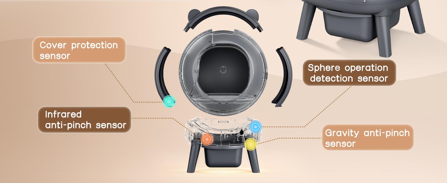 Self-Cleaning Smart Cat Litter Box, App Real-Time Monitor Odor-Free Washable Automatic Kitty Toilet with Safety Weight Detection, Anti-Pinch Protection & Low Noise Operation,SohoChic Self-Cleaning Smart Cat Litter Box, App Real-Time Monitor Odor-Free Washable Automatic Kitty Toilet with Safety Weight Detection, Anti-Pinch Protection & Low Noise Operation,SohoChic