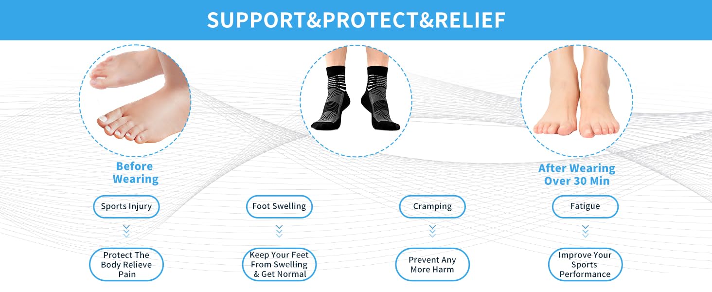 IRAMY Compression Ankle Support Socks Coolmax Wicking Cushioned Athletic Plantar Fasciitis Relief Men Women 6 Pairs