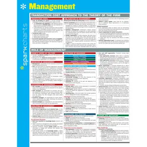 Management SparkCharts