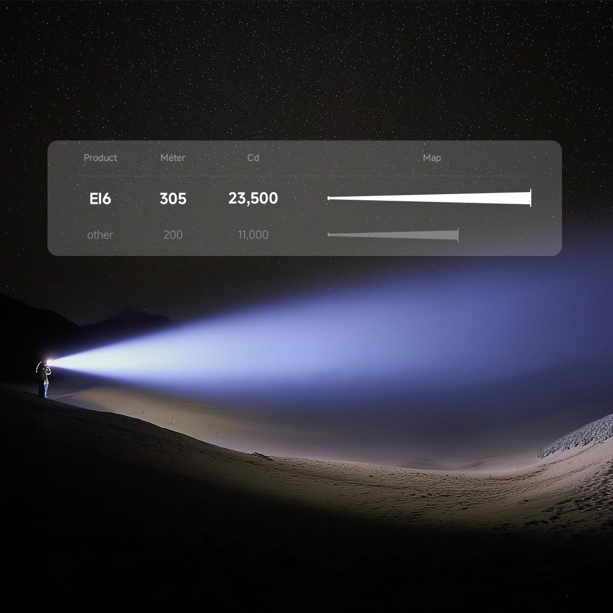 AIMWIN EI6 3100 Lumens Ultra Slim Flat EDC Flashlight, USB-C Rechargeable, Dual Switch, Compact Pocket Light for Everyday Carry