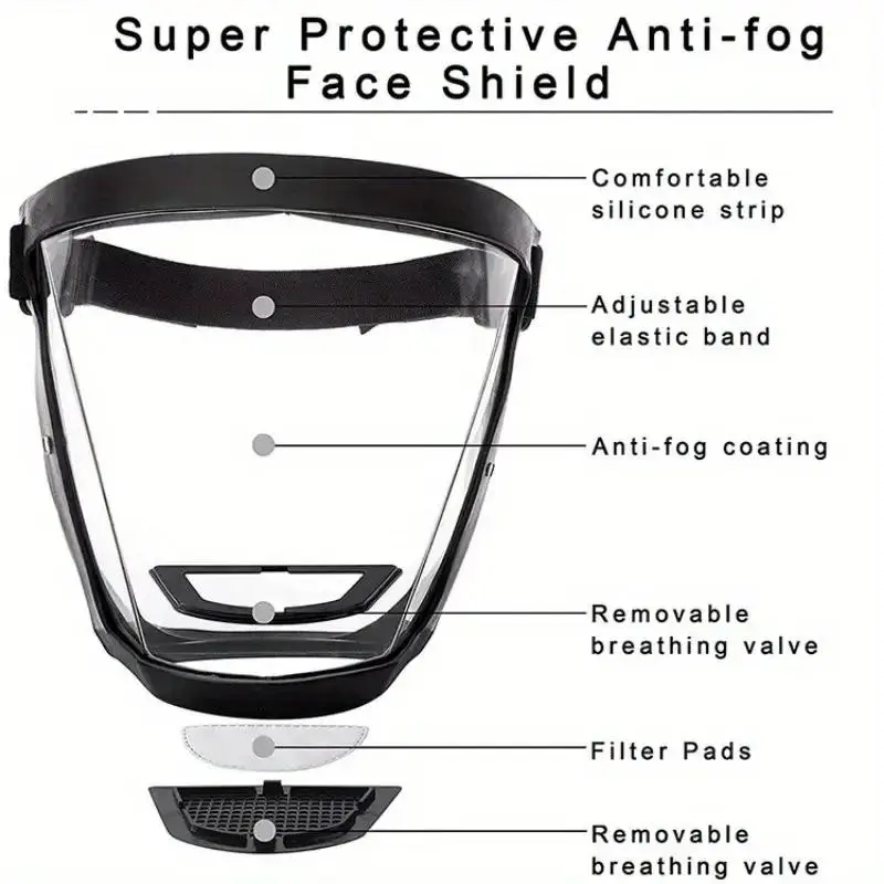 Grinding and cutting special mask, HD anti-fog full face protective mask, suitable for weeding operations, adult grinding safety mask and dust mask, furniture tools, Father's Day gift, do it yourself