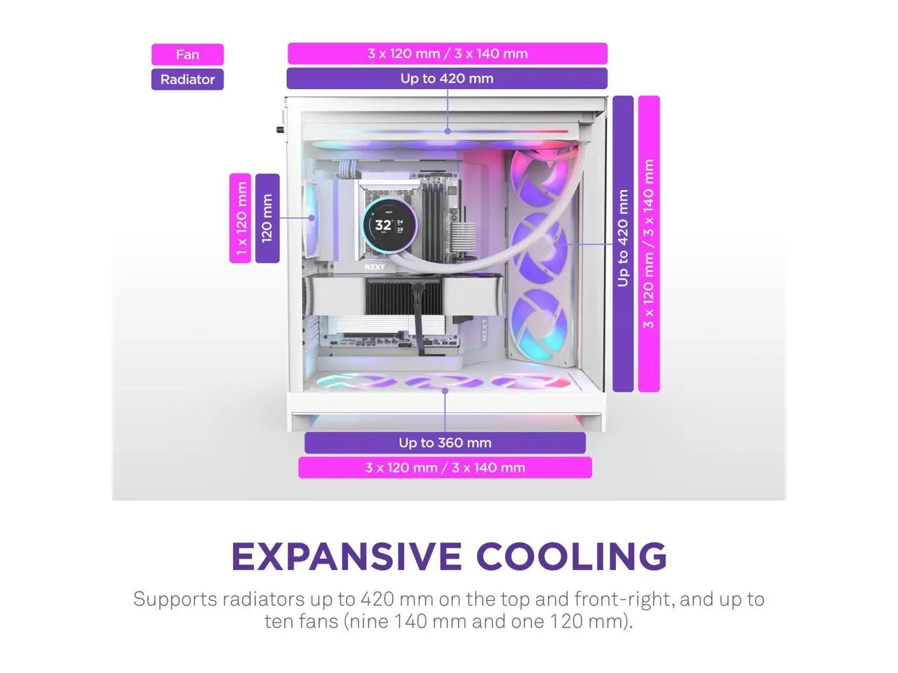 NZXT H9 Flow RGB (2025)  Large Dual-Chamber ATX Mid-Tower Airflow PC Case  Includes 1 x 420mm RGB Fan Unit & 1 x 120mm Fan  420mm Radiator Support  Tempered Glass  Back-Connect Ready  White
