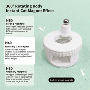Rotating Cat Eye Magnet