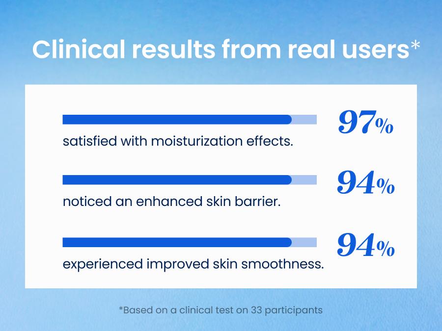 Barrier Ceramide Daily Moisturizer - Skin Reset Cream for Deep Hydration, Strengthen Skin Barrier, Fast-absorbing Face Cream for Sensitive, Dry & Blemish-prone Skin, Ideal Gifts for Women, Korean Skincare (2.7 fl. oz)