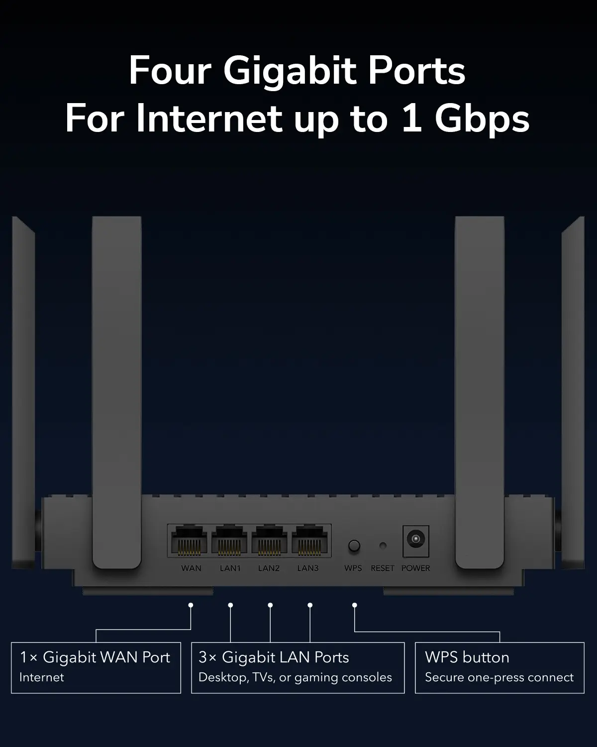 AX3000 Gigabit Wi-Fi 6   wifirouter