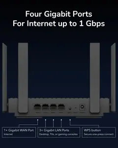 AX3000 Gigabit Wi-Fi 6   wifirouter