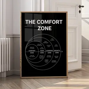 [UNFRAMED POSTER] The Comfort Zone Wall Art – Motivational Diagram Poster – Growth Mindset Print – Learning Zone Canvas – Success Mindset Decor