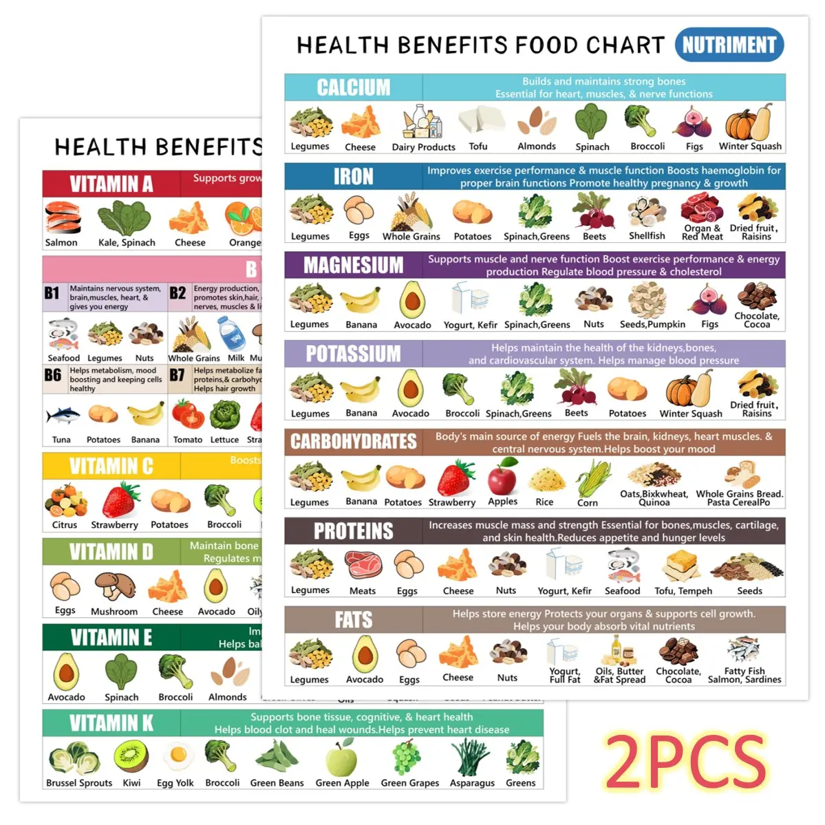 20.32x25.4 Cm Frameless Healthy Eating Guide Posters Set of 2, Educational Food Charts with Vitamins, Minerals, and Protein, Ideal for Kitchen and Classroom Decor, Teaching Supplies Classroom Charts