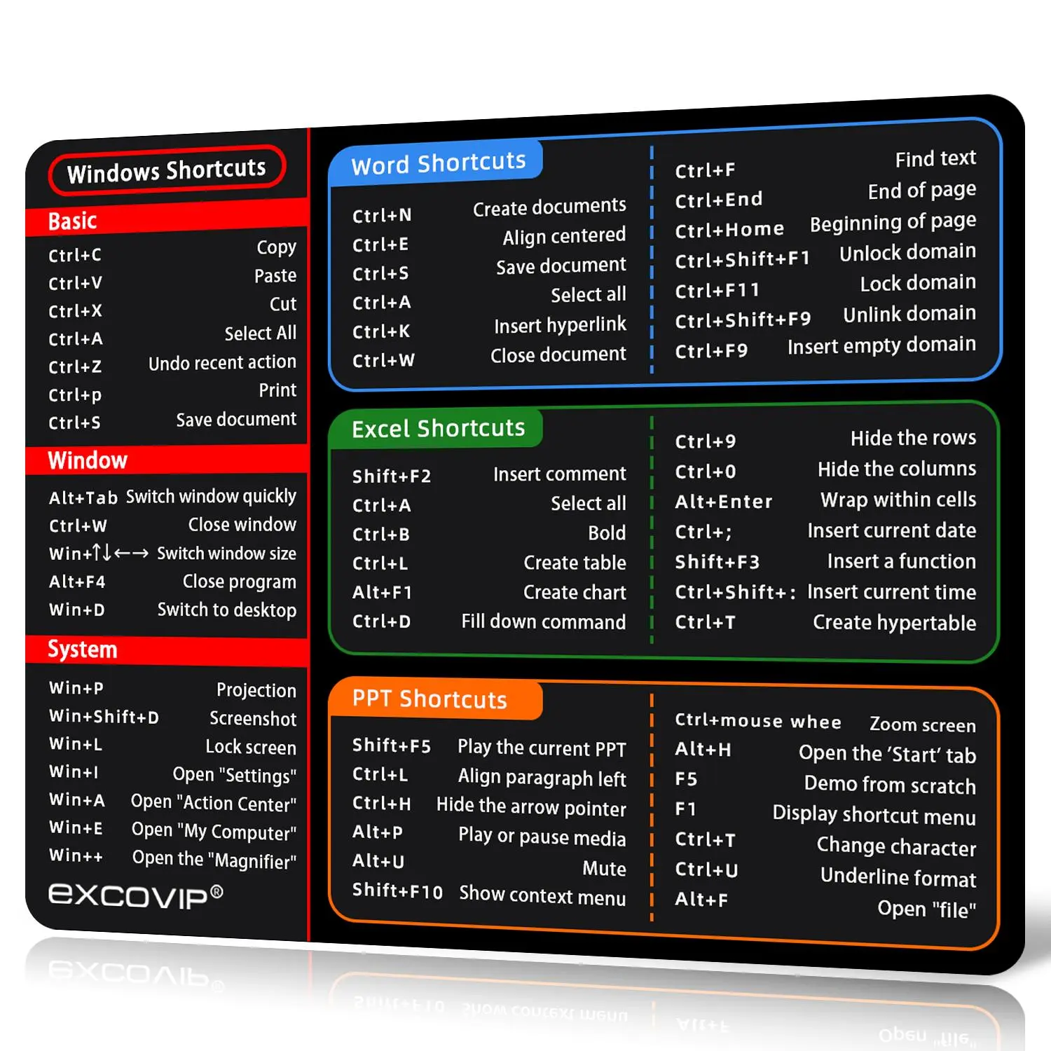 EXCOVIP Mouse Pad, Office Word Excel PPT Shortcut Key Mouse Pad, Computer Accessories for Home Office, Desk Accessories, Universal Mouse Pad, Shortcuts Mouse Pad, Mouse Pads for Desk