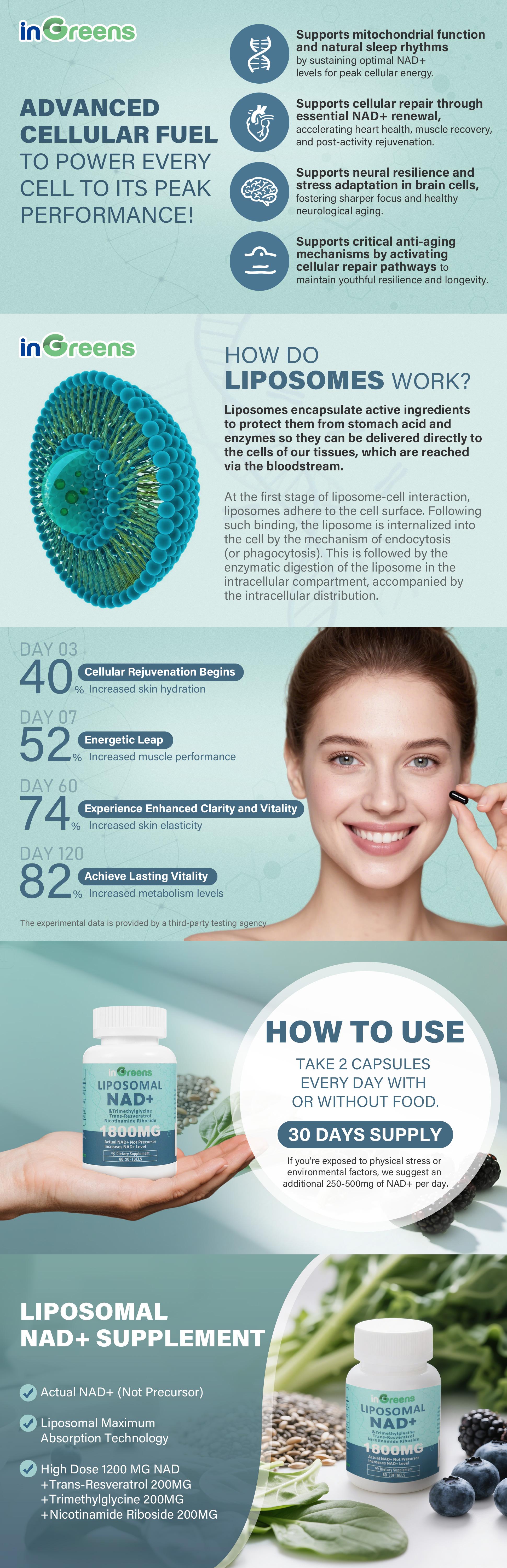 inGreens 3 Cups of NAD+ Supplement  Energy & Healthy Aging - 1800mg per Serving - 180 Count (90 Day Supply)