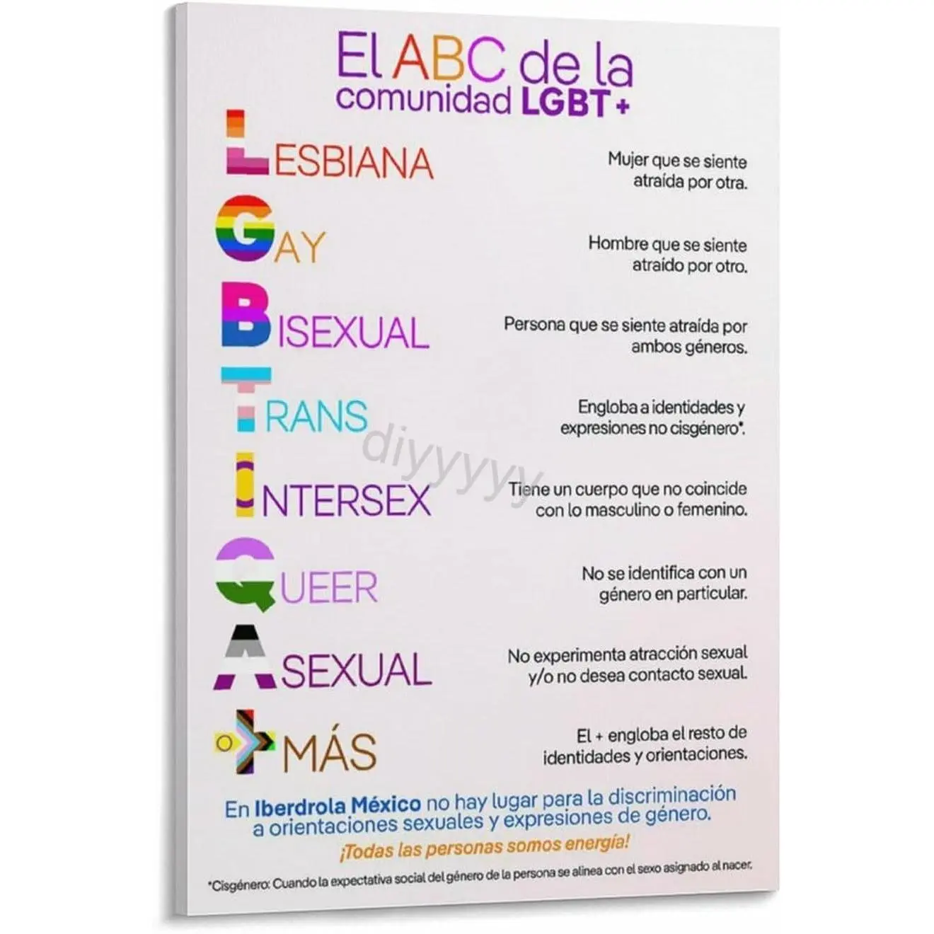 The ABC's of LGBTQIA+ Meaning Gay Pride Poster 5 Canvas Wall Art Poster for Bedroom Living Room Decor 08x12inch(20x30cm) Frame-style