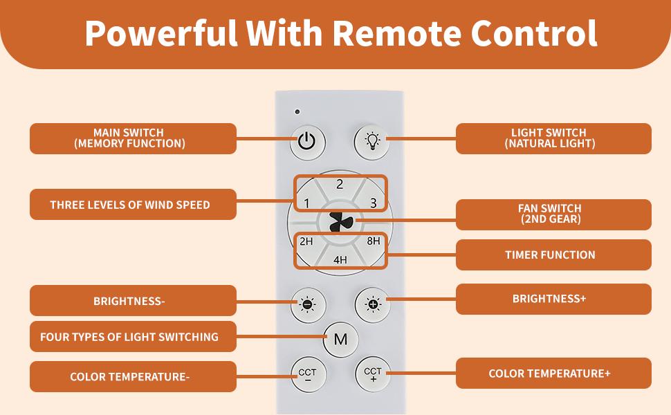 Light Socket Fan with Remote (Pairing Required), Ultra-Quiet High-Speed Fan, Adjustable 2800K–6000K LED Lighting, Memory Save, Built for Closets, Kitchens,  Attics, Kids Rooms & Compact Spaces