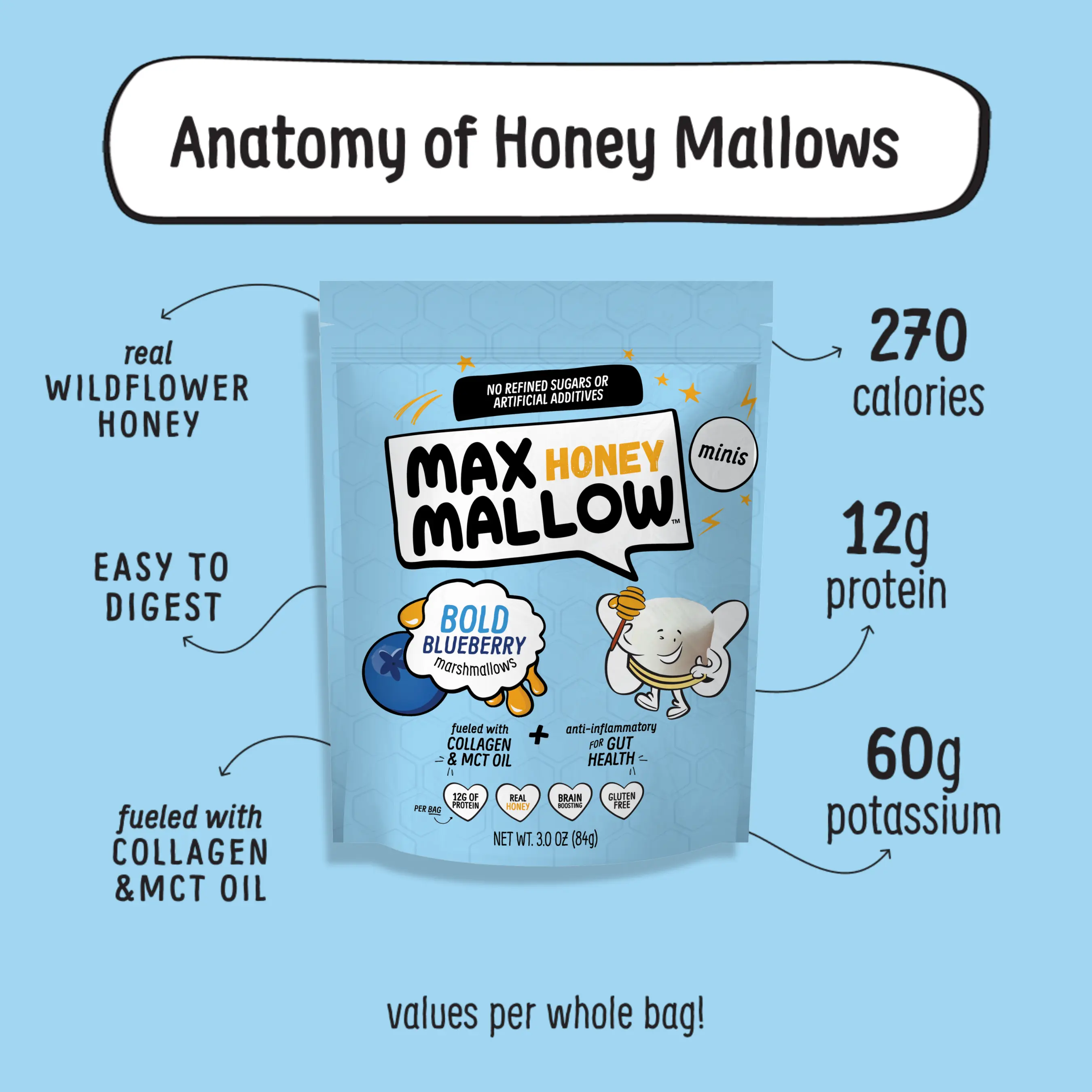 MAX HONEY MALLOW Bold Blueberry Mini Honey Marshmallows 3 Pack - Soft Fluffy Naturally Sweetened with Real Wildflower Honey Protein-Powered Snack