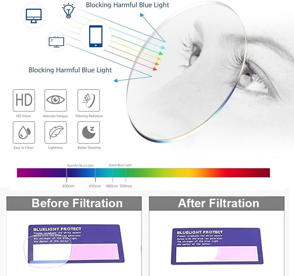 Auto-Adjusting HD Reading Glasses, Computer Anti Blue Light UV Ray Filter Eyeglasses