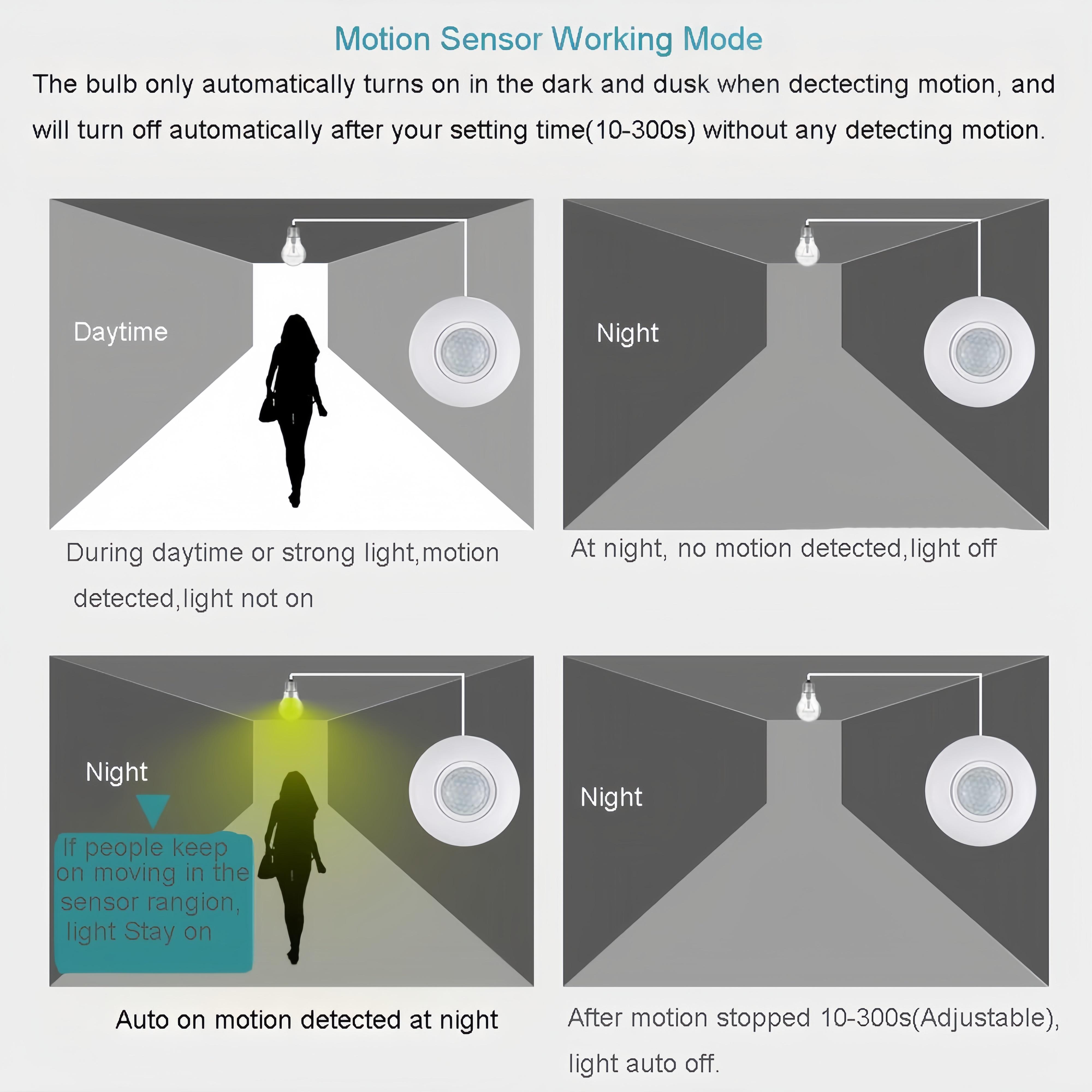E26/E27 Smart Motion Sensor Light Socket – Auto On/Off Bulb Holder Adapter, Ideal for Garages & Storage Areas motion sensor light socket, screw-in motion sensor socket, light sensor socket, motion sensor bulb adapter, smart light socket,
