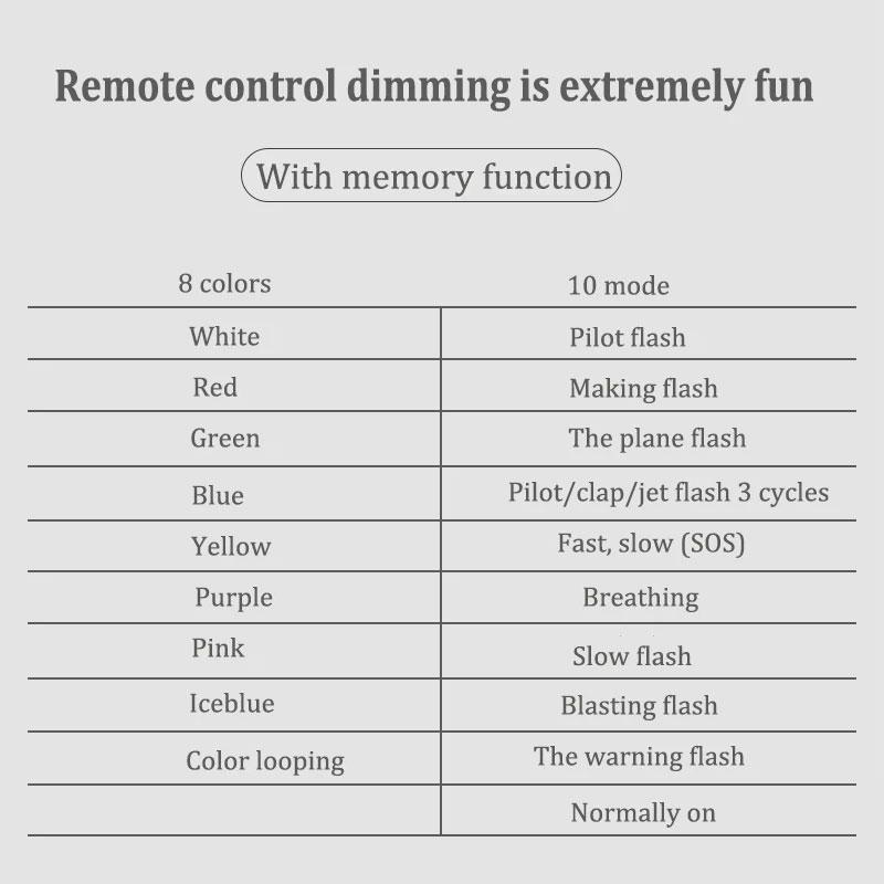 【FathersDayGift】Car RGB LED Strobe Motorcycle Lights LED Flash Position Wireless Light Aircraft Airplane Helicopter Warning Lights 【FathersDayGift】Car RGB LED Strobe Motorcycle Lights LED Flash Position Wireless Light Aircraft Airplane Helicopter Warning Lights