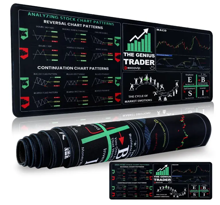 New Ultimate Stock Market Day Trader Desk Mat - 80x30cm Large Keyboard/Mouse Pad, Premium Stitched Edges, Non-Slip Rubber Base, Waterproof Surface, High Detail Cheat Sheet & Pattern Guide for Candlestick Chart Analysis